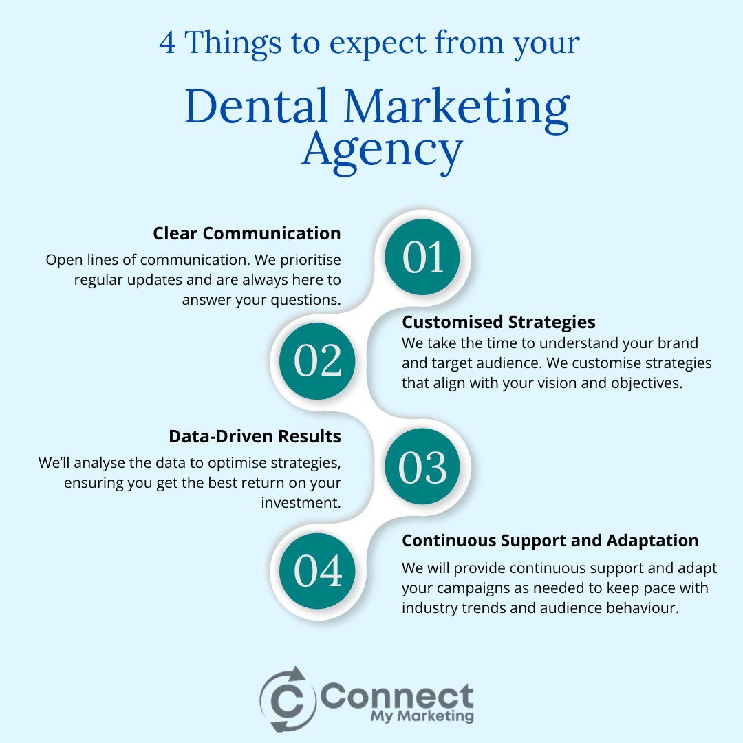 Connect My Marketing Let's Talk